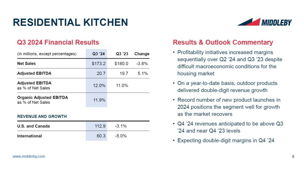 Middleby 3Q 2024 Earnings Call Residential Slide